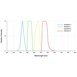 Microscop Fluorescenta complexa VERDE SI ROSIE cu iluminare la 465nm si 580nm  - filtre la 570 nm si 650nm- AM4517MT-GRFBY